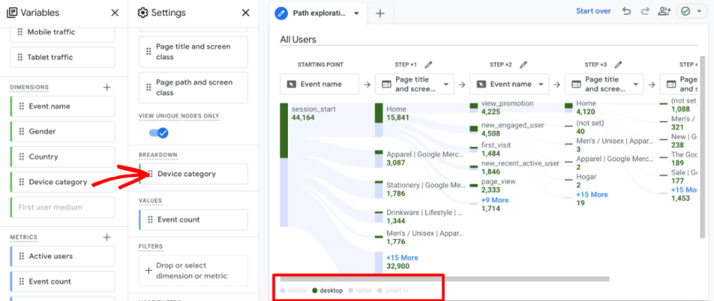 Google Analytics User Flow Report In Ga Step By Step Guide