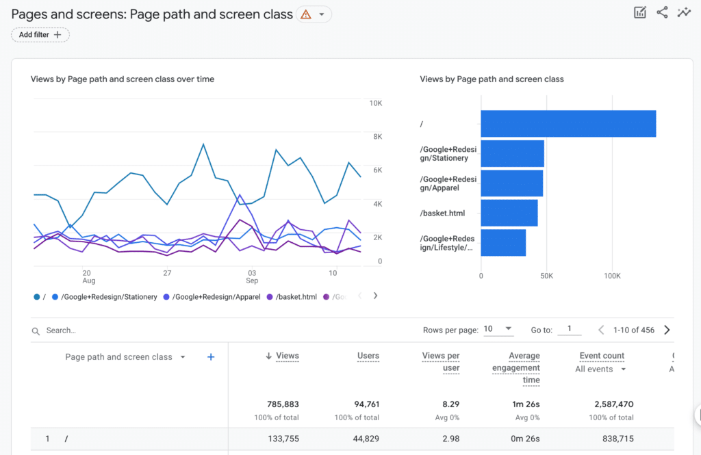 Pages and Screens - Google Analytics reports