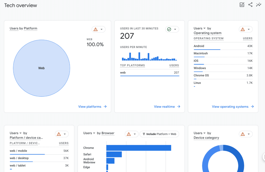 Tech Overview GA4