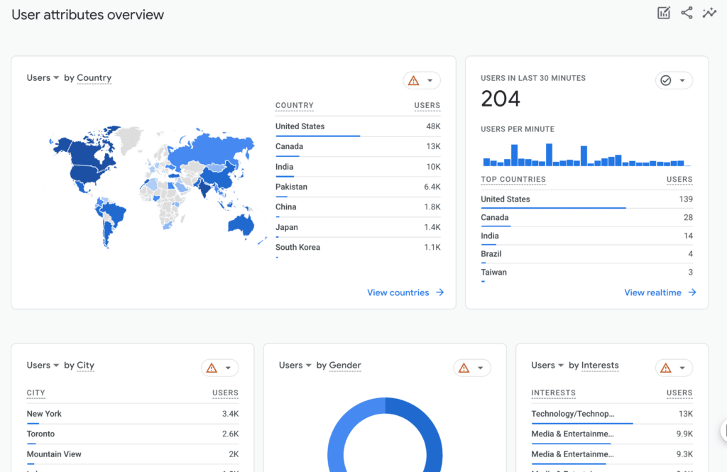 User Attributes Overview GA4