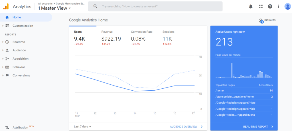 How to Login to Google Analytics (A Simple Tutorial)