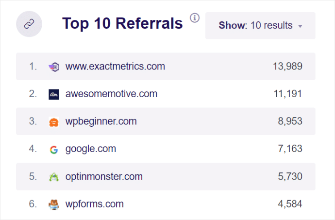 top referral sites report