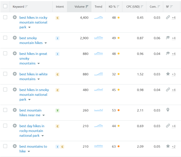 what-is-a-focus-keyword-examples-practical-tips