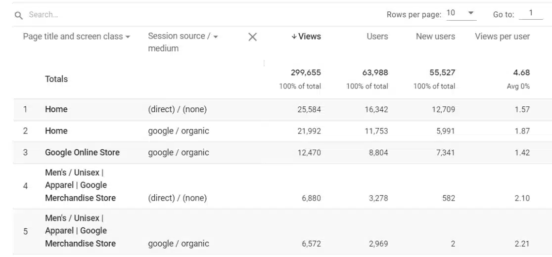 pages and screens by source medium