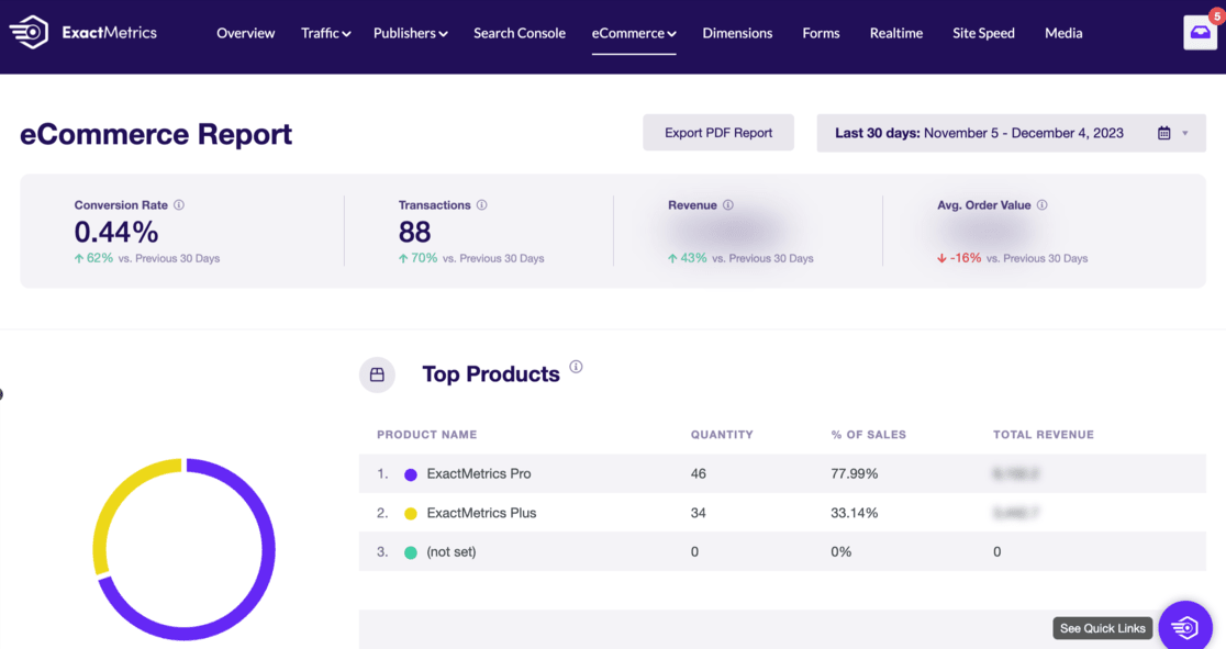 eCommerce Report ExactMetrics