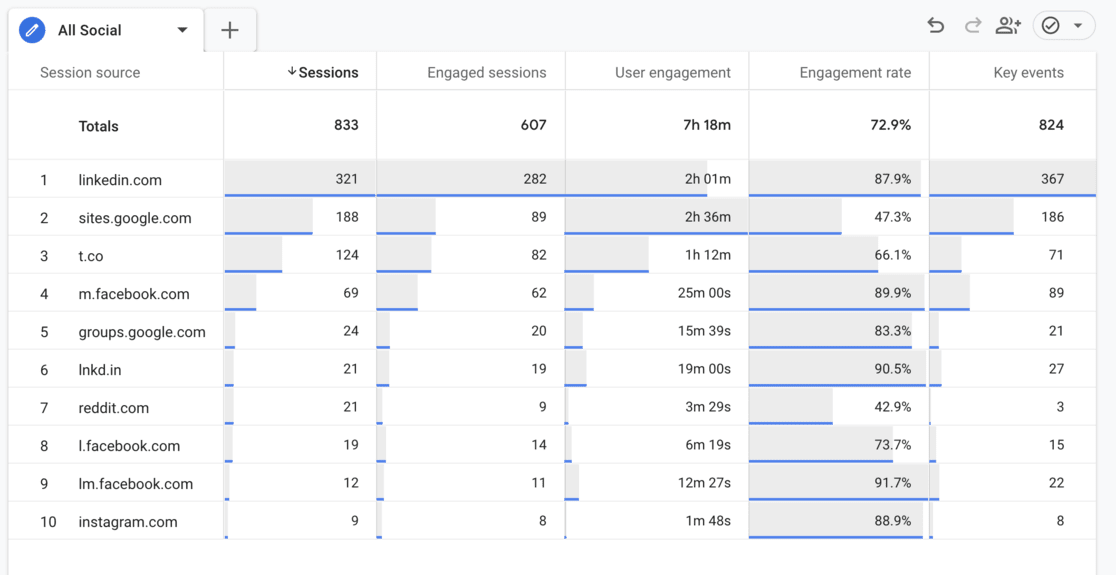 custom social media report ga4