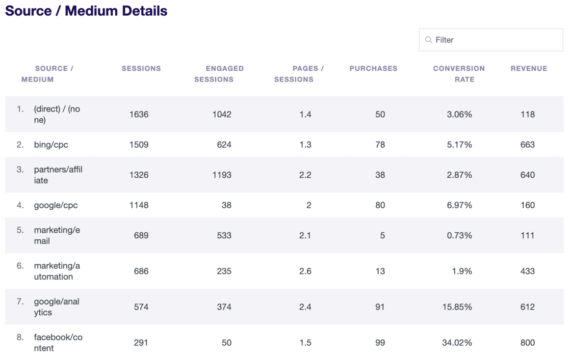 source/medium report EM