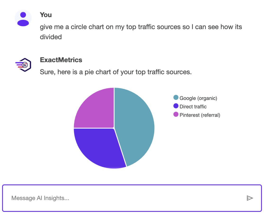 Pie chart - traffic sources