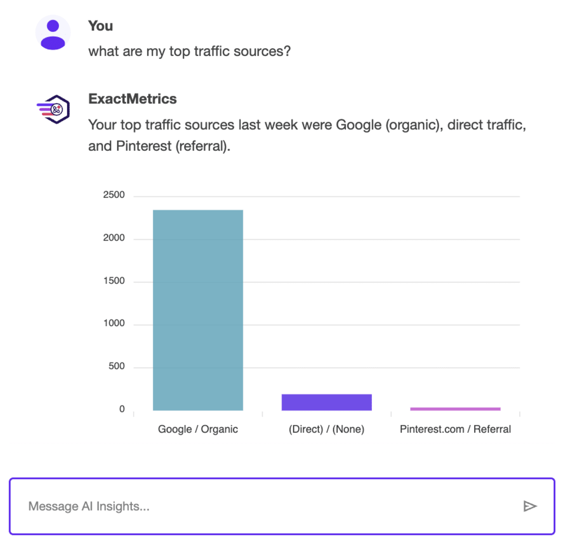 traffic sources conversations ai