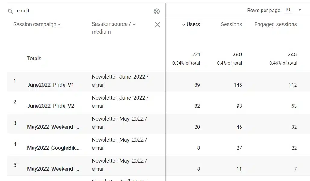 campaign source ga4 utm parameters