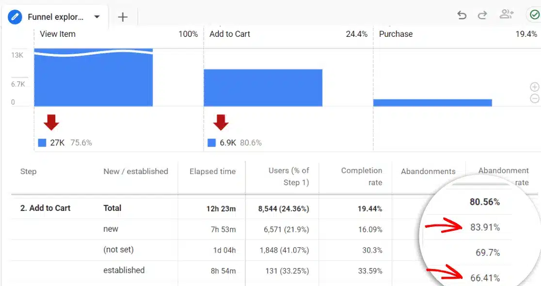 user shopping funnel report ga4