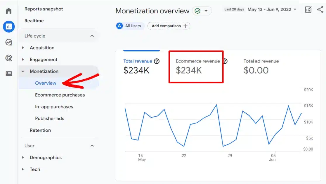 eCommerce metrics - revenue ga4