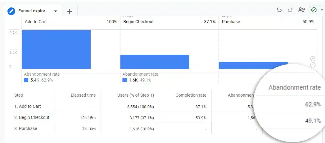 abandonment rate ga4 report