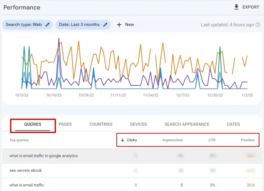 gsc performance report CTR - essential content marketing metrics 