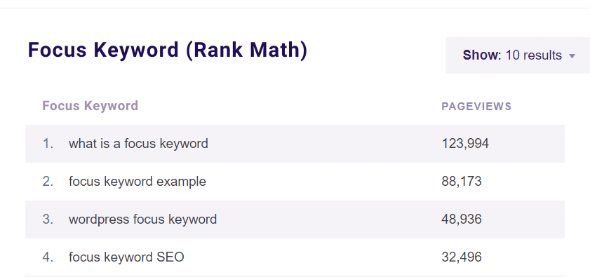 rank math focus keyword tracking - custom dimensions