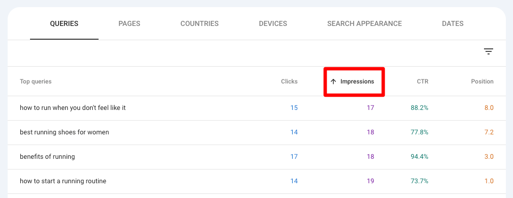 Google Search console for keyword research - sort by impressions