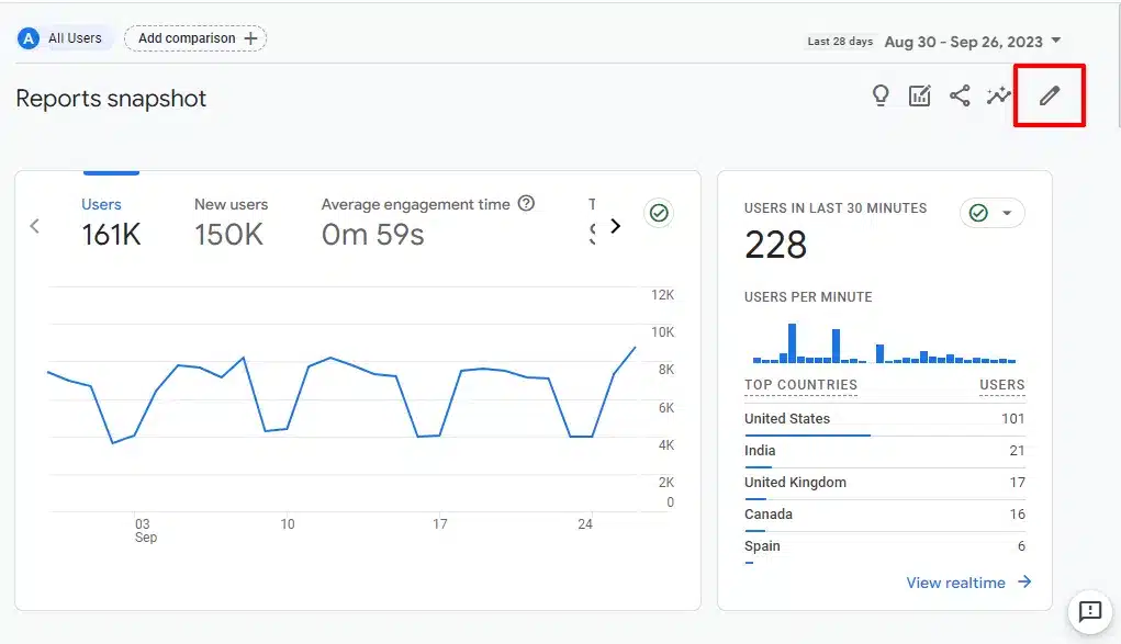 Customize reports ga4