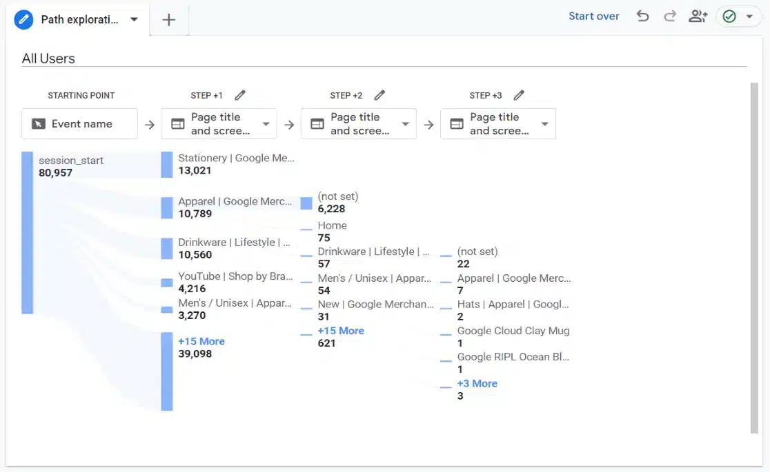 Path Analysis report