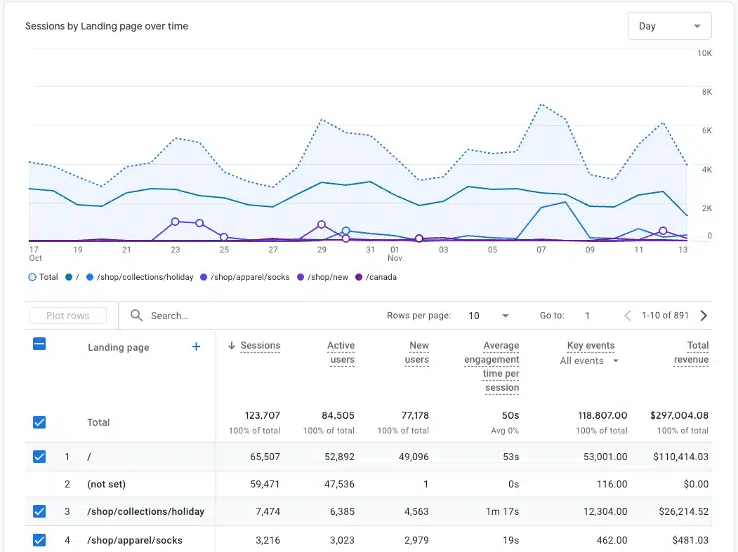 Landing Pages GA4