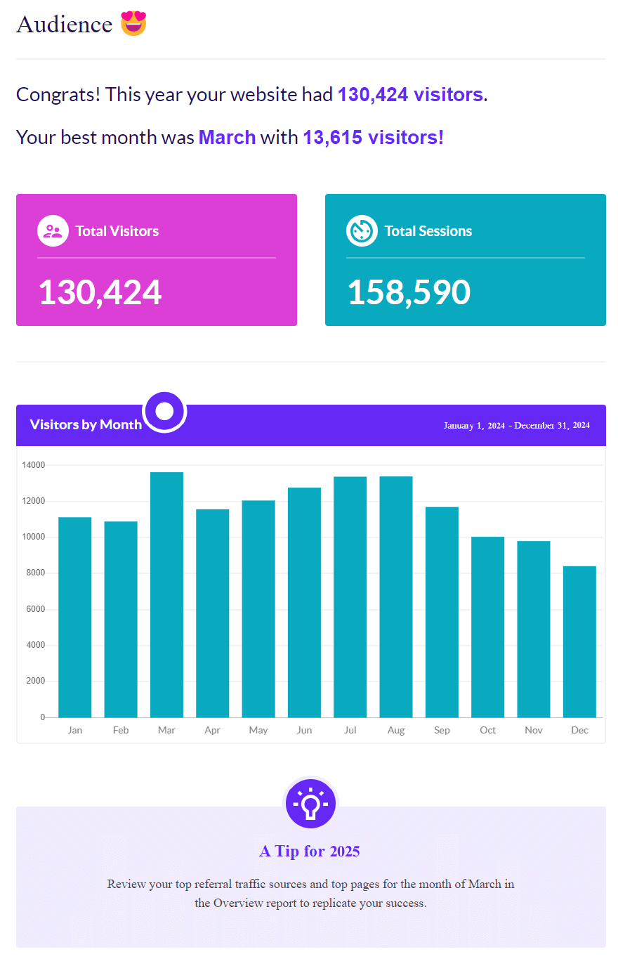 year in review report exactmetrics