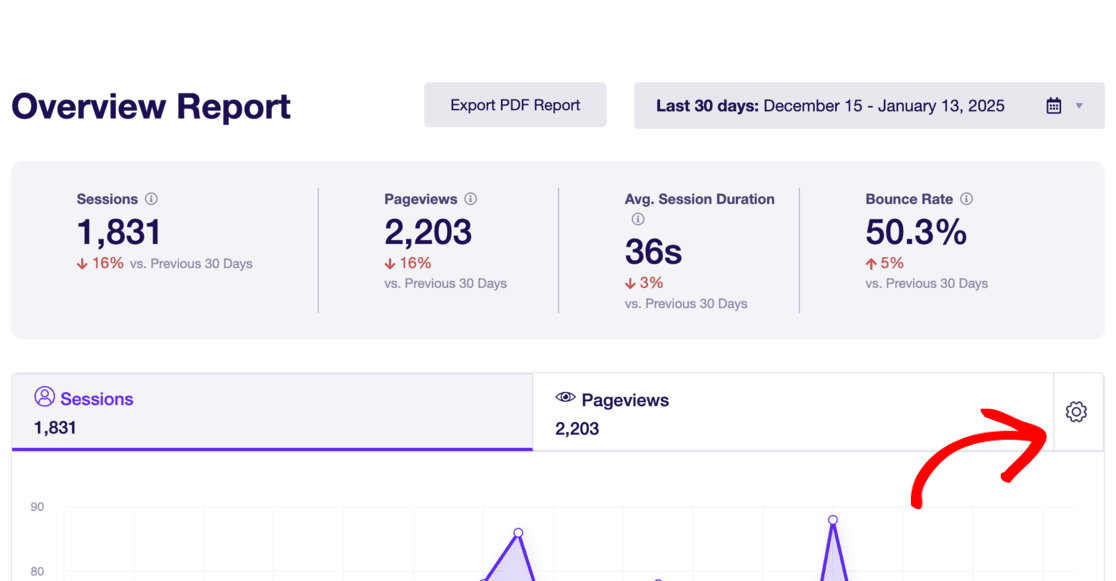 customize overview report 