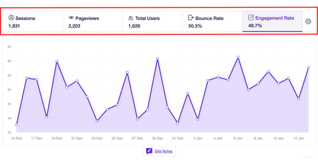 Overview tabs